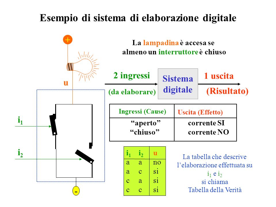 reti logiche laschi